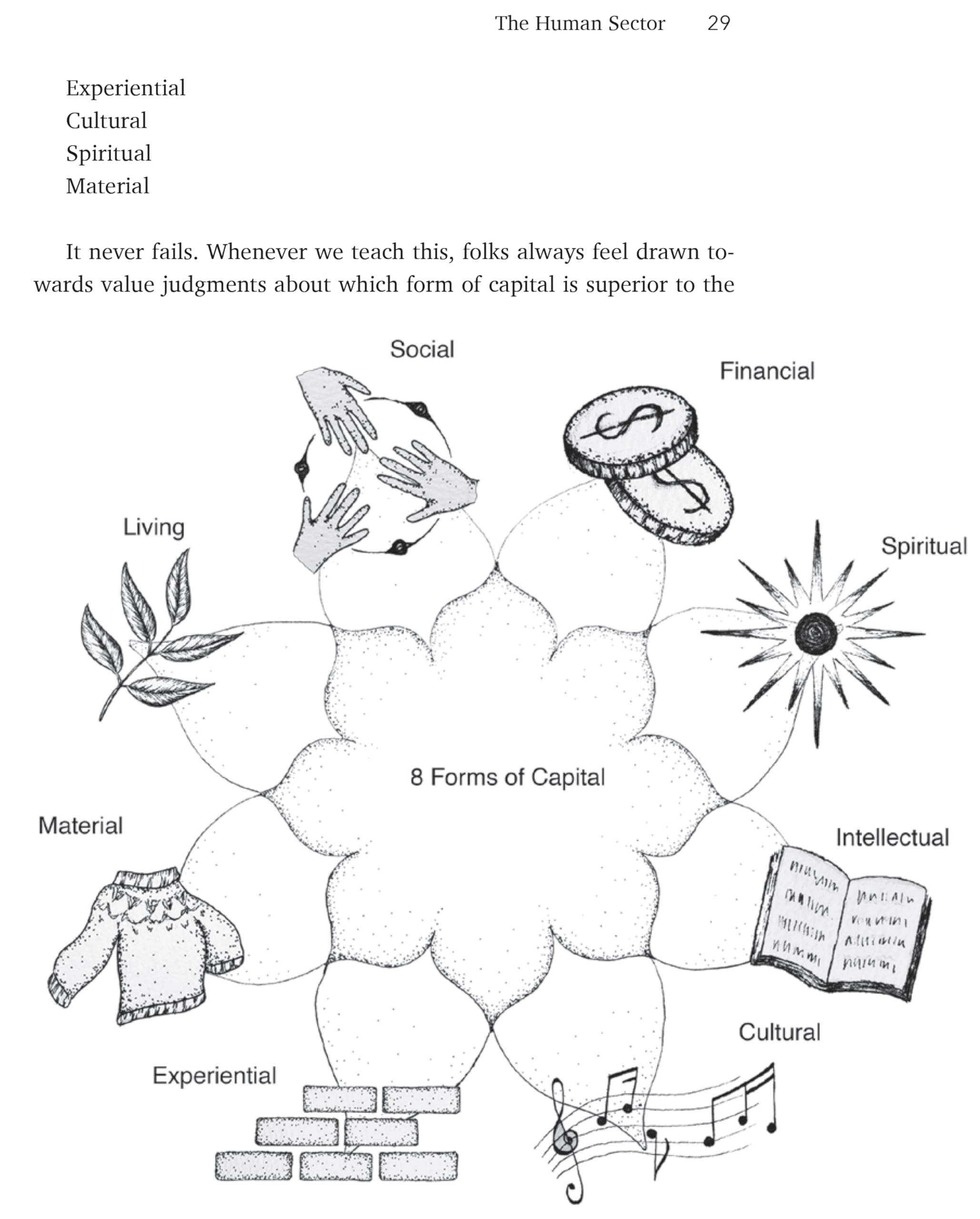 Mulberries in the Rain: Growing Permaculture Plants for Food and Friendship