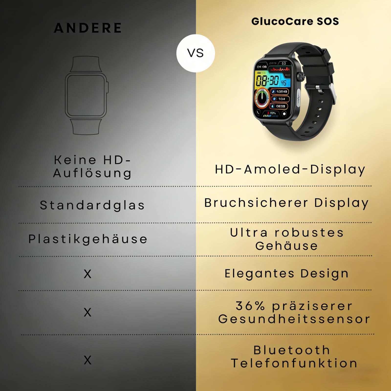 GlucoCare SOS - Smartwatch con GPS sportivo, con misurazione della pressione sanguigna e ECG, temperatura corporea, chiamate Bluetooth, compatibile con Android/iOS (blu)