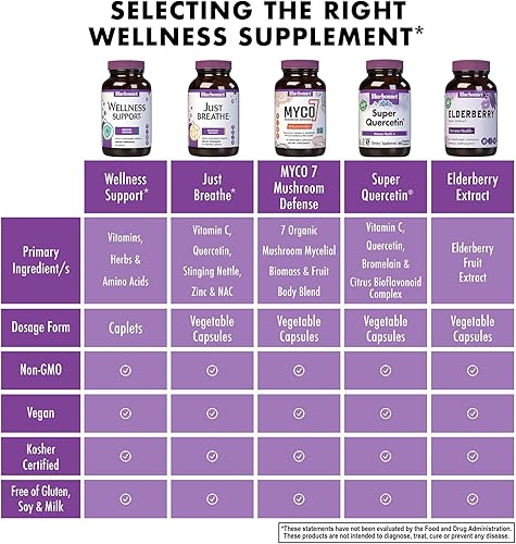 Miniatura 6 de Bluebonnet Nutrition Targeted Choice - Apoyo de bienestar, fórmula basada en alimentos integrales de defensa inmunológica, apoyo estacional, sin