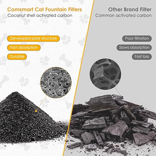 Miniatura 4 de Comsmart Juego de filtros de fuente para mascotas, 3 filtros de fuente de agua de repuesto para gatos con sistema de filtración triple para fuente