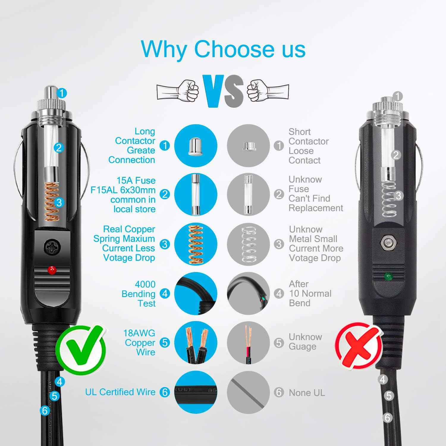 Chanzon 12V Cigarette Lighter Splitter 1 to 2 DC Ports UL Wire Car extension cord 18AWG Power Supply Cord 15A Fused DC Power 12 24 Volt Socket 2 Way Y Adapter 2-Way Extension 7inch/18cm SPT-1 Charger