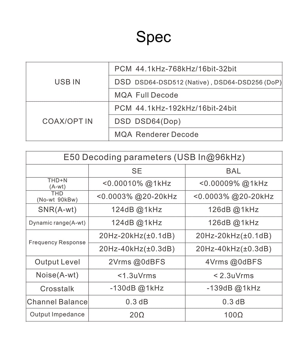 Amazon.co.jp: トッピング E50 MQA フルDAC ES9068AS XU216 32ビット 