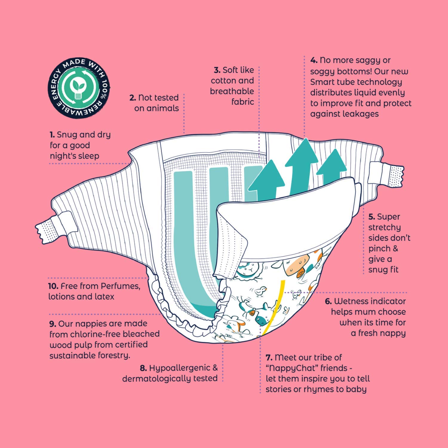 Buy M&Y Mum You Premium Performance EcoNappies Pack with Smart Tube