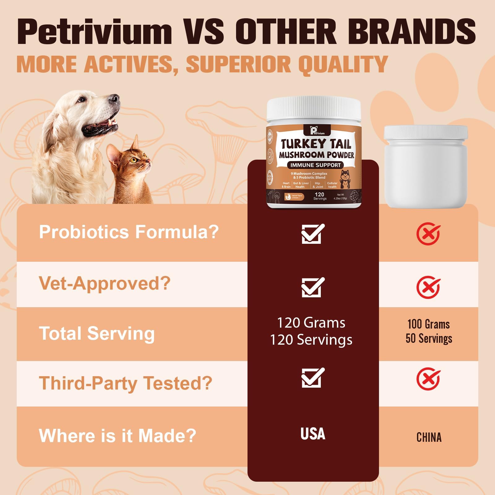 Turkey Tail Mushroom for Dogs, Mushroom Supplements with Probiotics for Dog & Cat - Lion`s Mane - Reishi - Mushroom Powder for Immune Boost &, Digestive- Dogs Lumps and Bumps — Amazon image 6