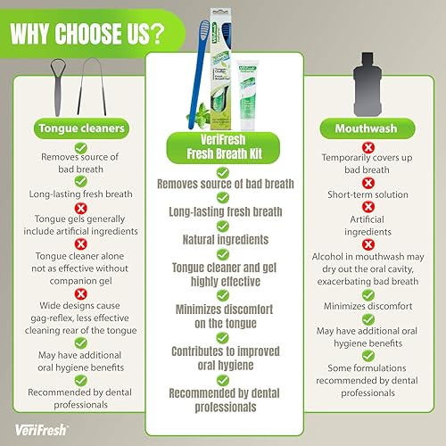 Miniatura 6 de Kit de aliento fresco para el mal aliento, raspador de lengua y limpiador con gel de limpieza, tratamiento totalmente natural