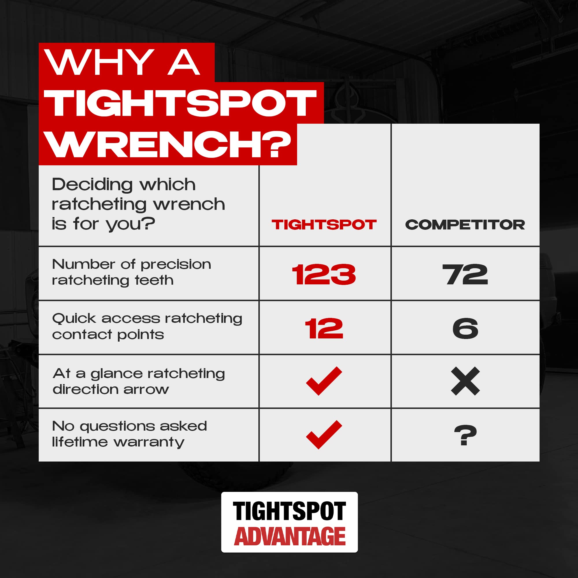 JAEGER 30 Mm TIGHTSPOT Ratchet Wrench