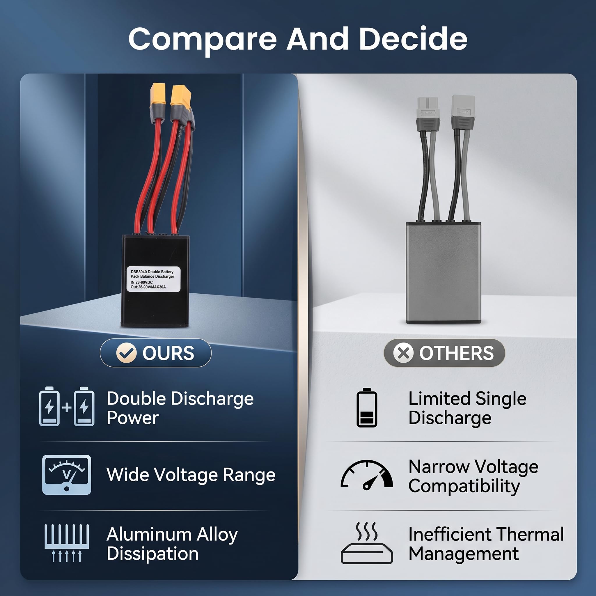 POENVFPO Convertisseur de Décharge de Batterie à Double Batterie à Vélo électrique, 20A 30A 40A 24 à 72VDC Double Batterie de Batterie D'équilibreur D'interrupteur avec Fiche pour Moteur