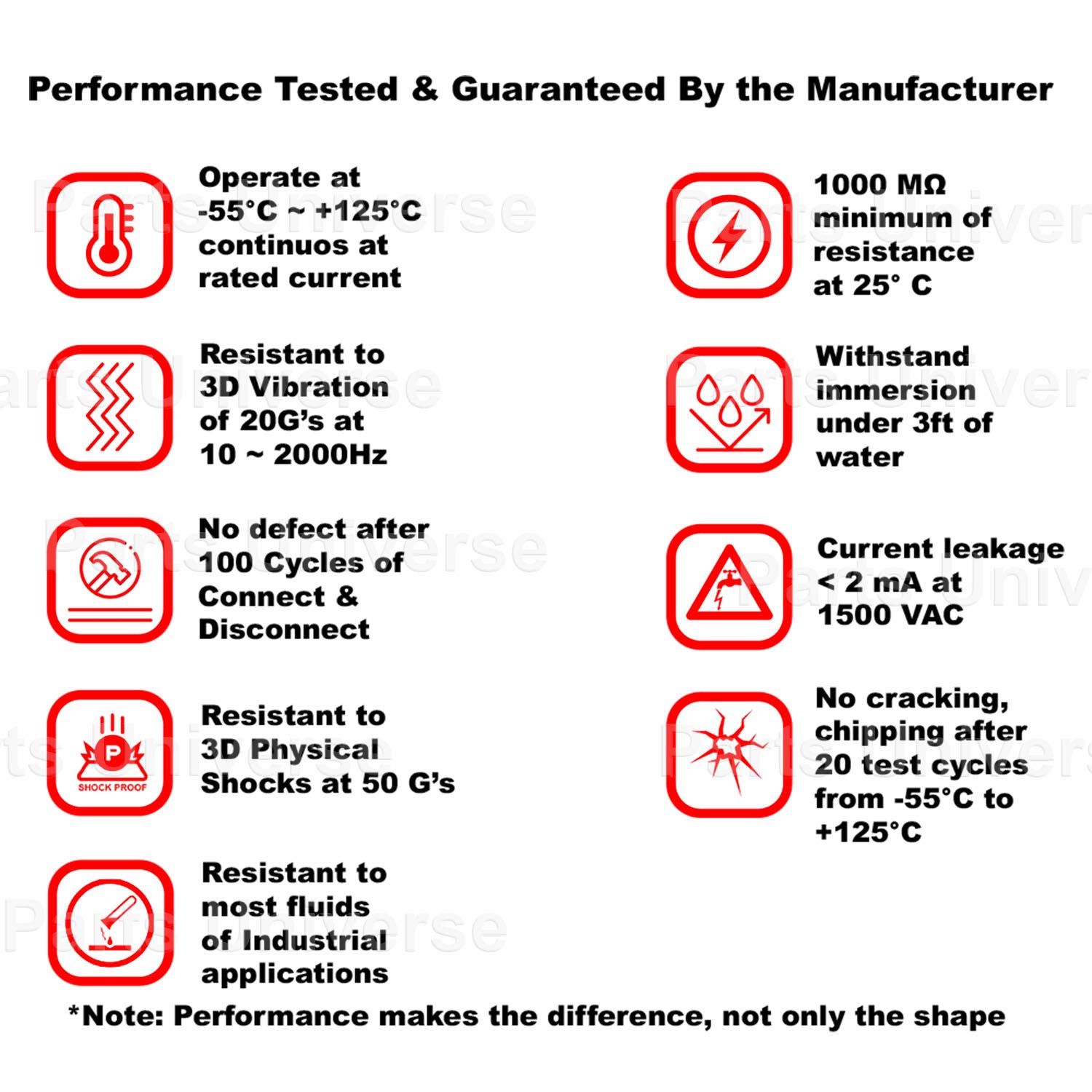 Performance specifications for Deutsch connectors