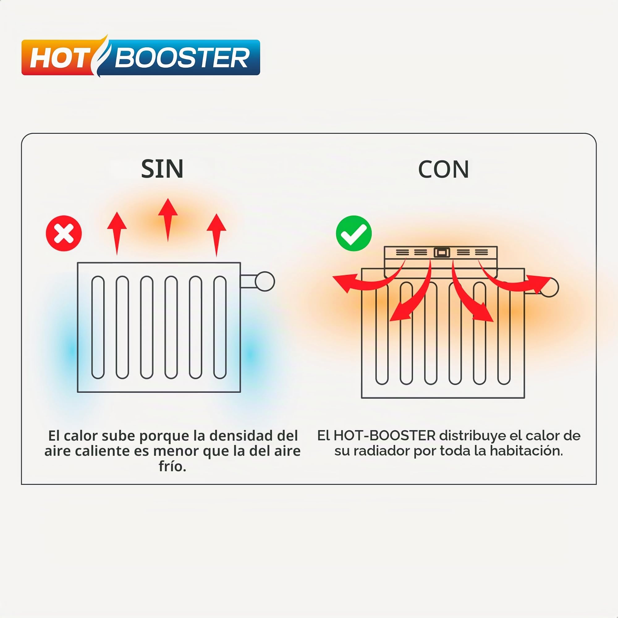 LTC - HOT-BOOSTER - Difusor térmico a pilas para radiadores - Eficaz y económico - La solución que redirige horizontalmente el aire caliente de los radiadores - Blanco