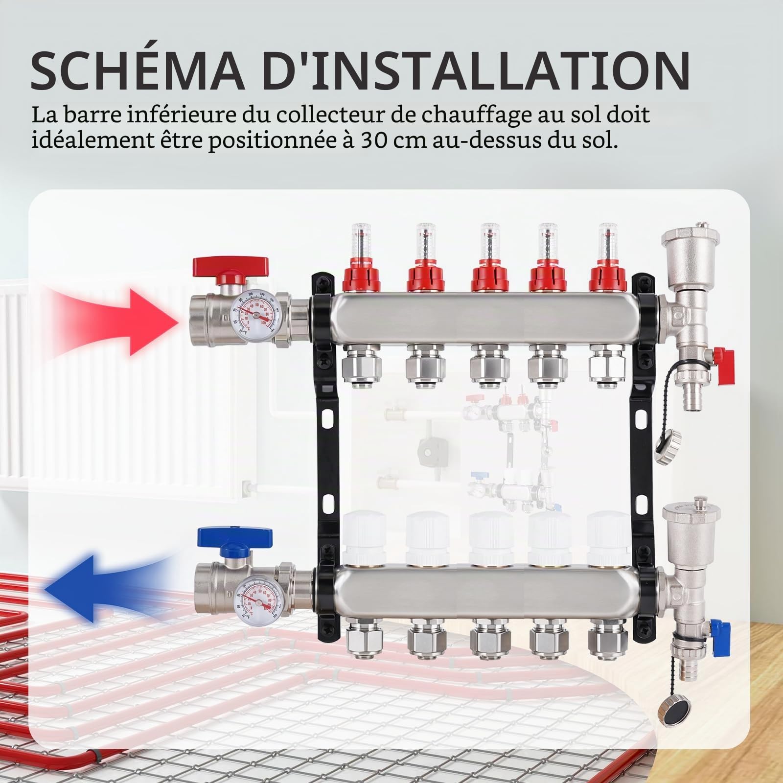 YUCHENGTECH Collecteur Plancher Chauffage en Acier Inoxydable 5 Circuits | Avec Eurocône 3/4"(16x2mm) Distributeur Circuit Chauffage avec Débitmètres, Purgeur d'air Automatique et Vannes à Bille 1"