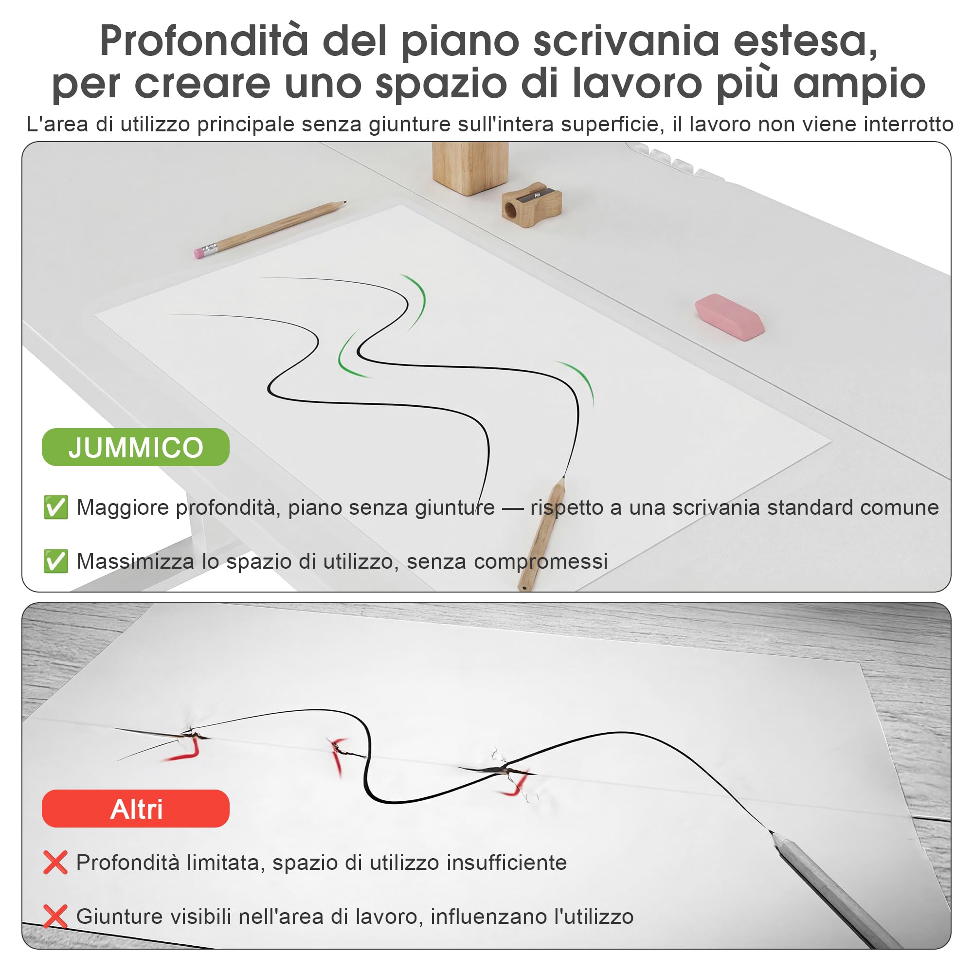 JUMMICO Scrivania Elettrica Regolabile in Altezza con Passacavi,160 x 80 cm Pannello di controllo a 6 tasti con gancio,Scrivania Ergonomica per Casa e Ufficio,Scrivania PC & Standing Desk, Bianca