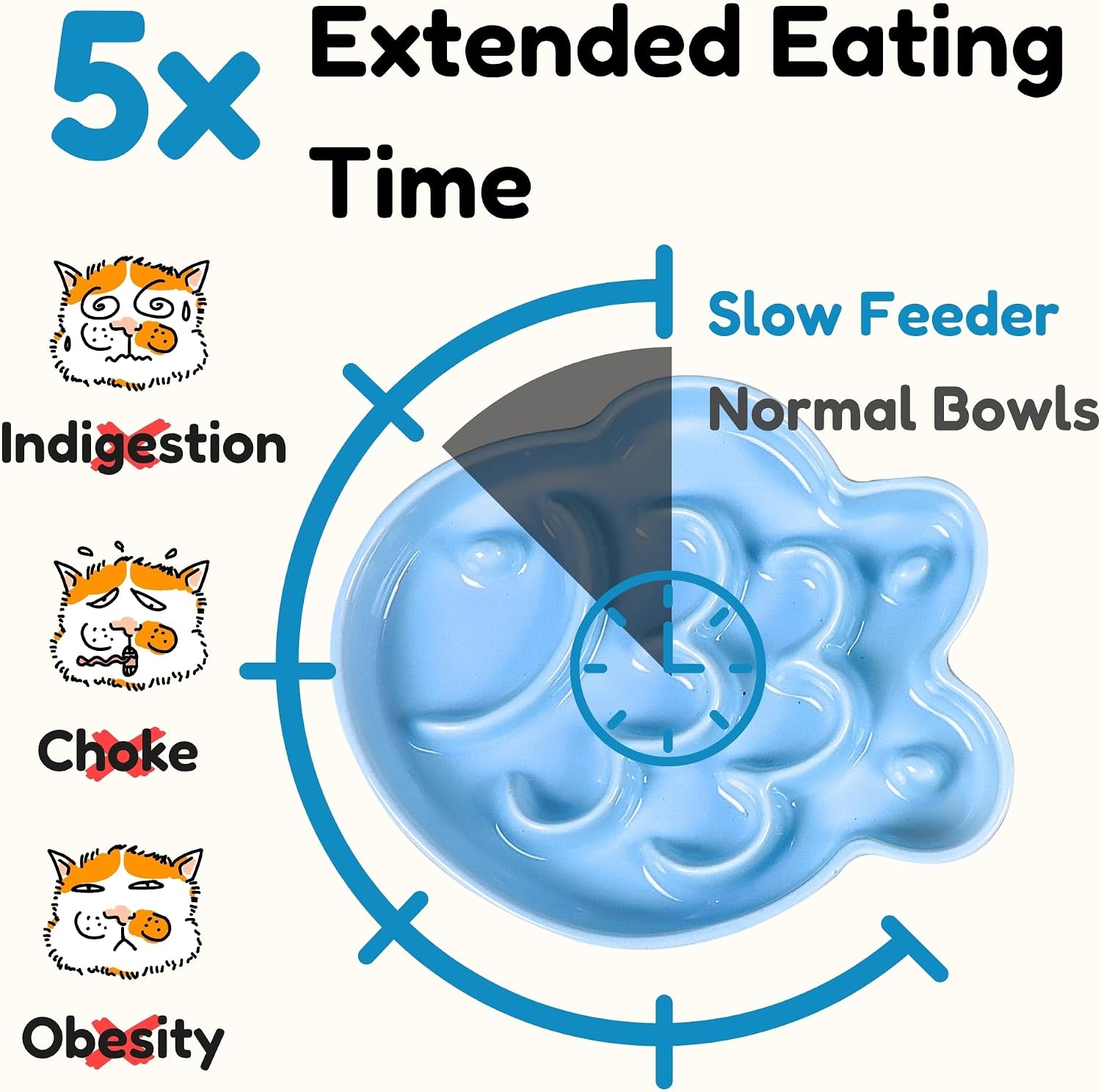 Ceramic Cat Slow Feeder Bowl - Shallow Whisker Friendly Cat Plate for Dry and Wet Food - Puzzle Feeder for Slow Eating - Helps Reduce Vomiting - Microwave & Dishwasher Safe -Non Slip(Blue,6.3''W)