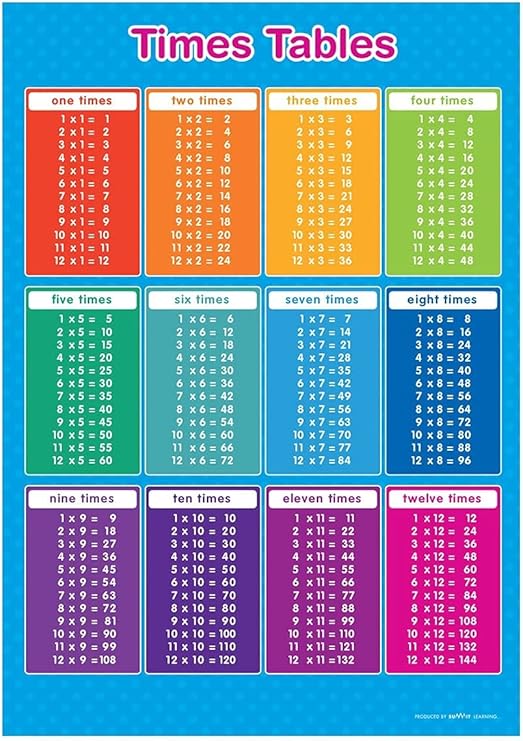 Generic A1 Times Table Poster - Blue (2015) - Educational Poster - A1 ...