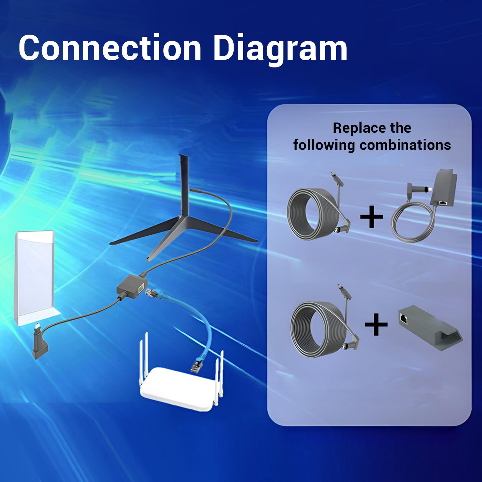 Srliya Cavo di Sostituzione 75 Piedi per Antenna Gen 2 Antenna, Adattatore Ethernet Incluso, Connessione Stabile, Materiale Premium, Alta stabilità, IP68 Acqua D'acqua, velocità di