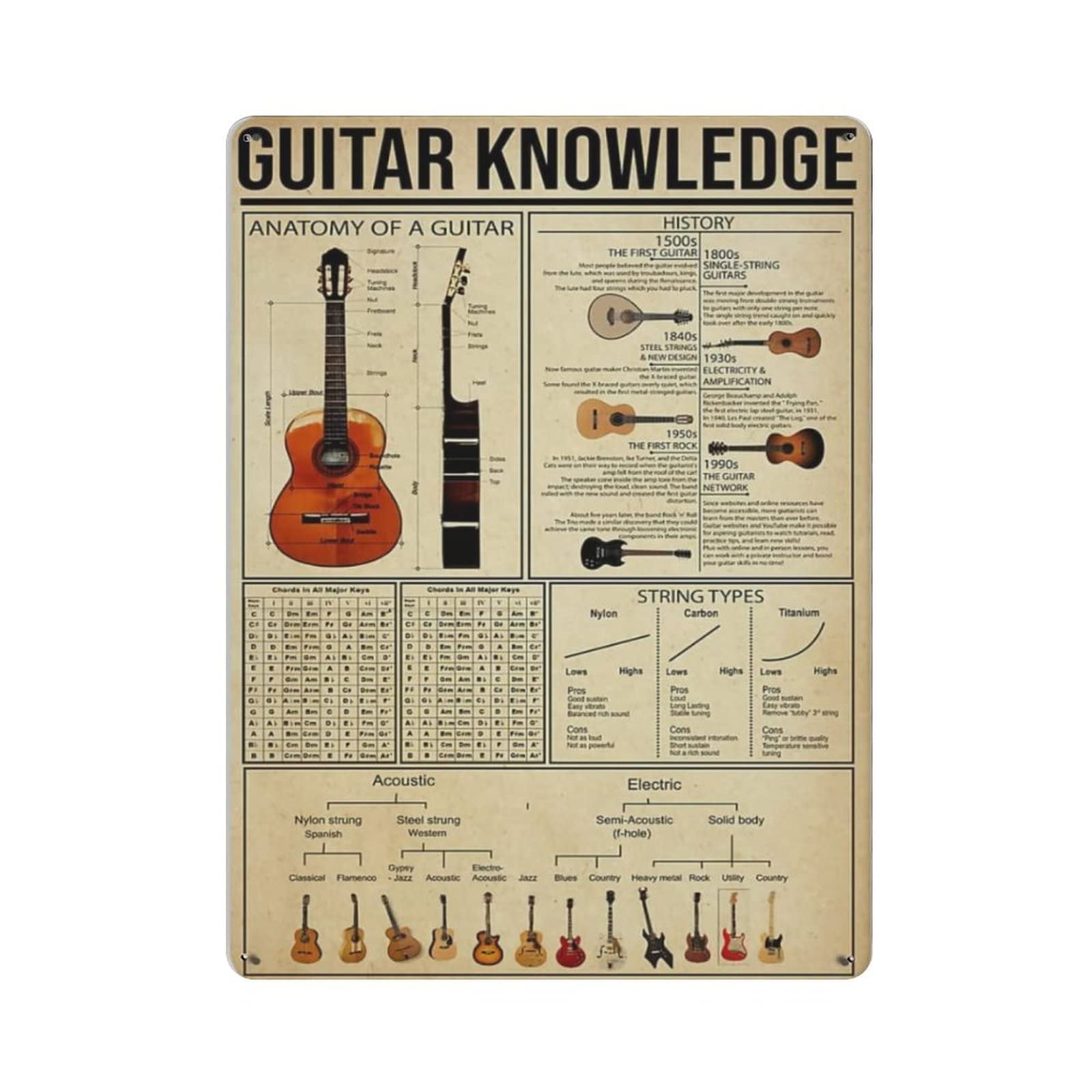 AOOEDM Guitar Knowledge Vintage Tin Sign Metal Tin Signs for Man Cave Funny Art Wall Plaque Kitchen Bar Pub Coffee Shop Wall Decor
