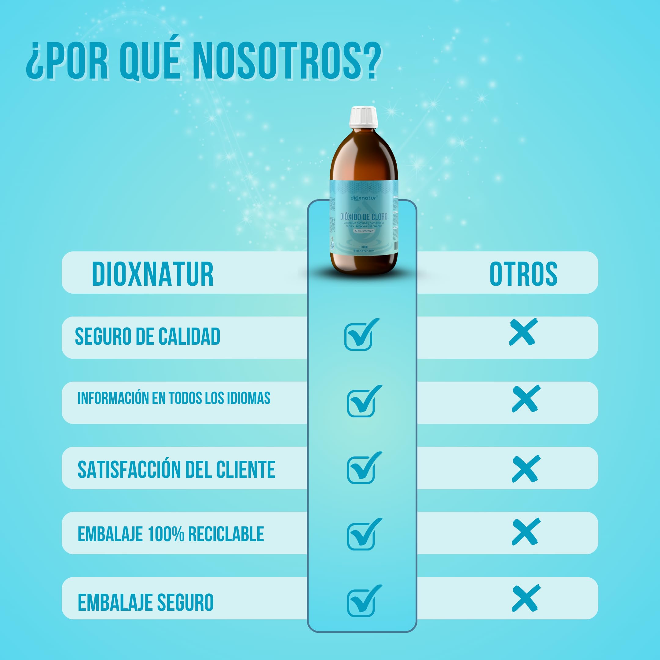 Dióxido de Cloro 3000 ppm 1 litro CDS 0.3% Botella de Vidrio Ámbar con Gotero y Jeringuilla