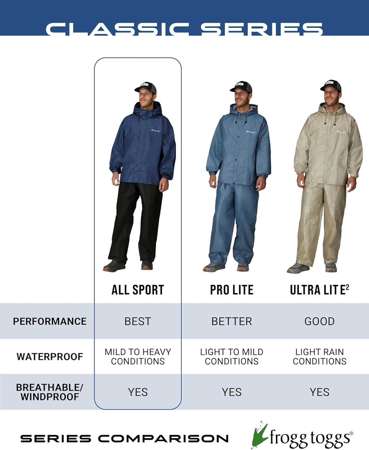 FROGG TOGGS Men's Ultra-Lite2 2-Layer Waterproof Breathable Rain Suit