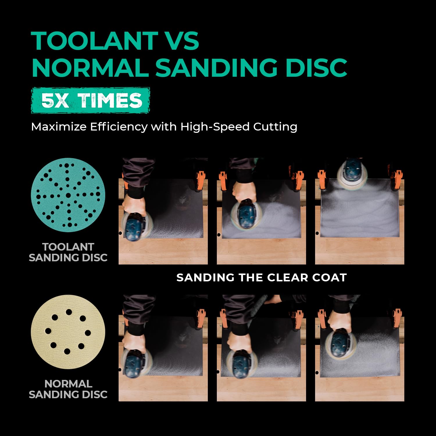 6 Inch 49 Hole Assorted Sanding Disc, Hook and Loop Film Backing Sanding Discs Compatible with Festool Sanders by toolant - 50 Pack (40-320 Grit)