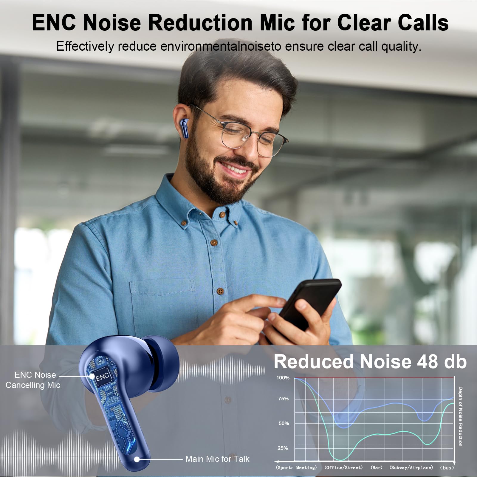 Cuffie Bluetooth, Auricolari Bluetooth 5.4 con 3D Hi-Fi Stereo, Cuffie Wireless con 4 ENC Cancellazione Rumore Mic, Cuffiette Bluetooth 36H LED Display, IP7 Impermeabili/USB-C/Touch Control, Blu Scuro
