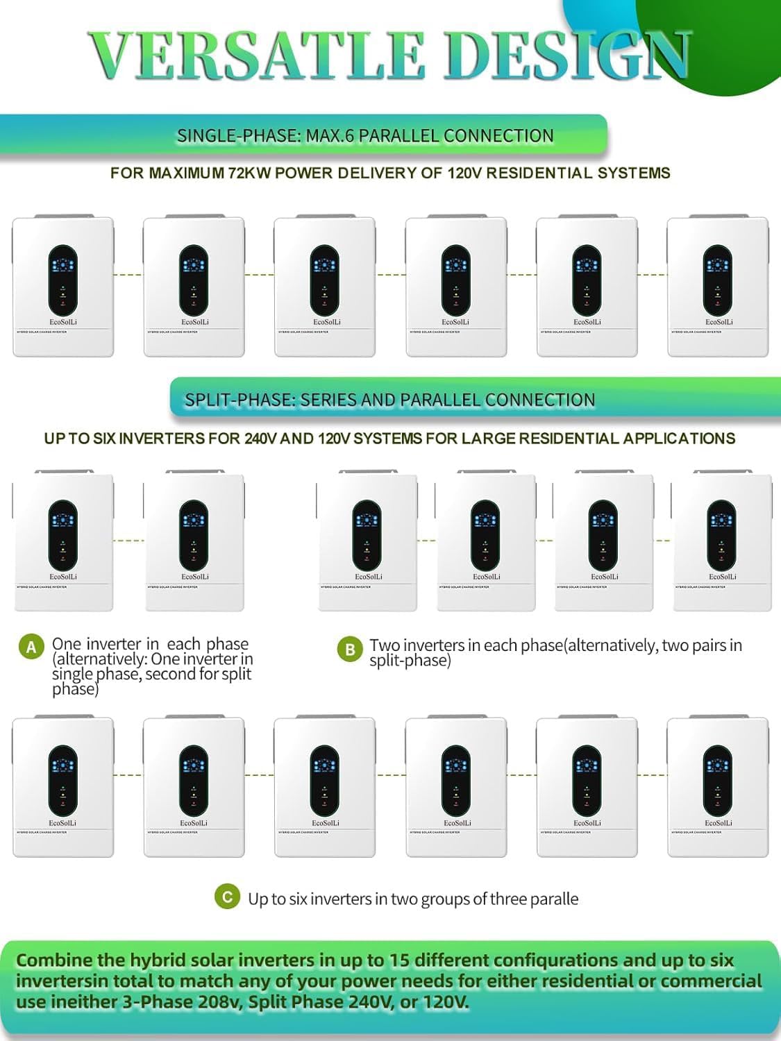 12000W Hybrid Inverter, 48V Split Phase Solar Inverter with WiFi, 120V/240V AC Input/Output (settable), Built-in 2 MPPT Solar Controllers, Max. 6 Parallel for Home, RVs, Lead Acid/Li,UL1741