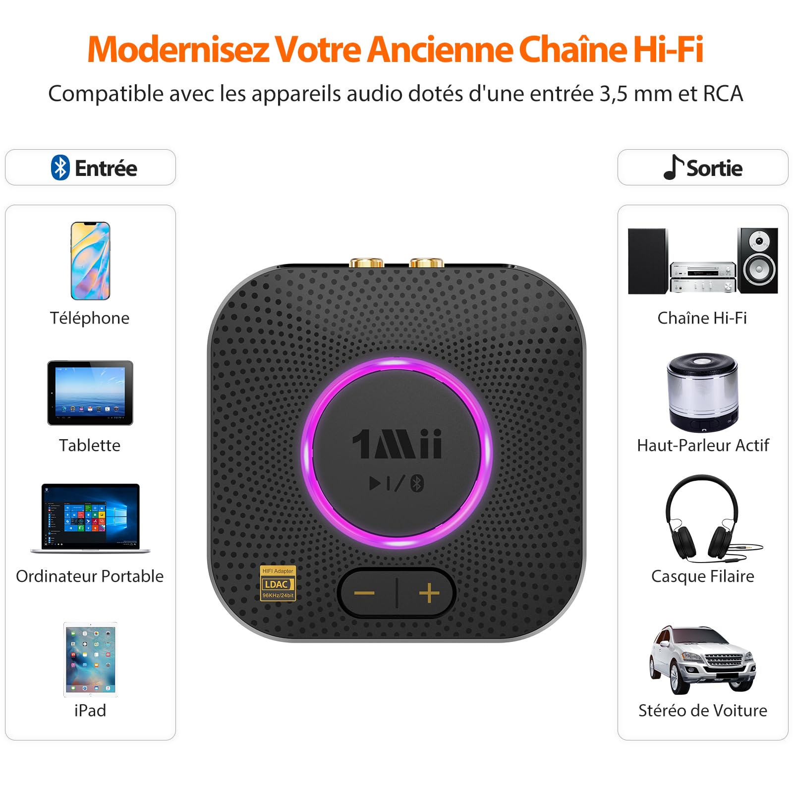 1Mii B06S+ LDAC Recepteur Bluetooth 5.3 Haute Résolution Stéréo à Domicile | Adaptateur Audio pour Musique sans Fil Hi‑Fi avec aptX HD/Faible Latence, Récepteur de Contrôle du Volume Longue Portée