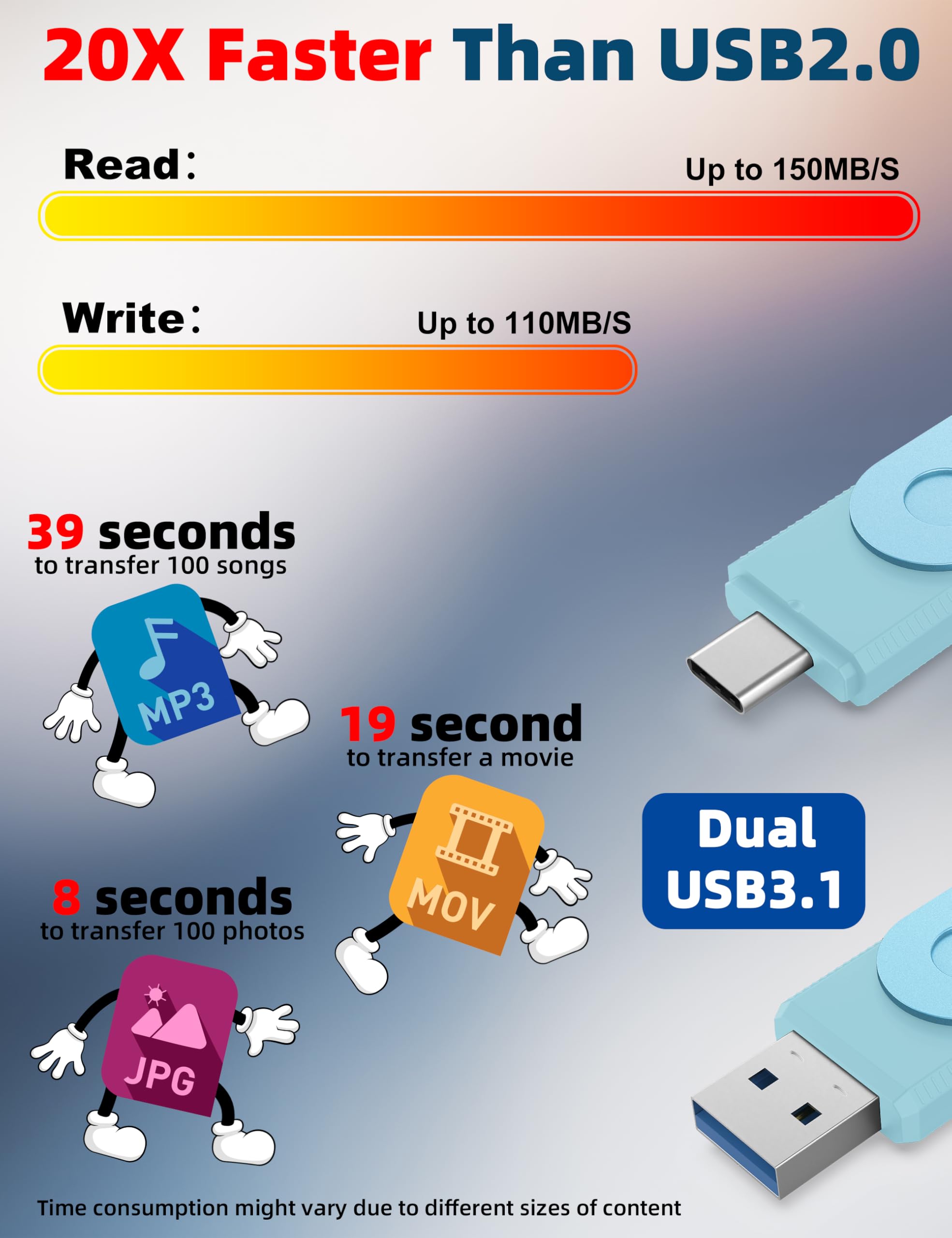 MOSDART Unidad Flash Dual USB C rápida de 128 GB con Llavero, Memoria USB 3.1 Tipo C 2 en 1 para teléfonos Android USB-C, iPhone 15, MacBook, iPad, computadoras y más, Azul