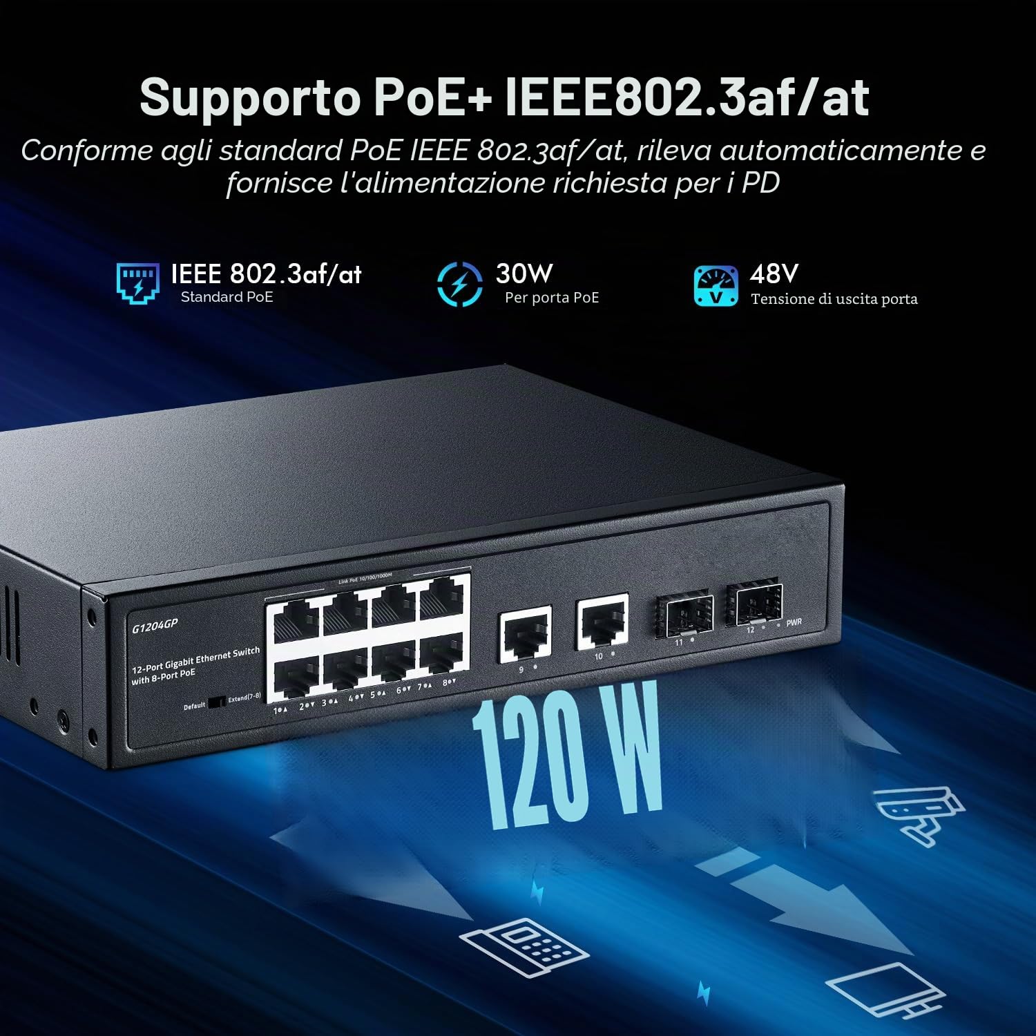 YuLinca Switch 12 porte Gigabit PoE, 8 GE PoE+, 2 GE Uplink, 2 Gigabit SFP Slot, IEEE802.3af/at Max 120W, Switch Ethernet Plug&Play non gestito senza ventola