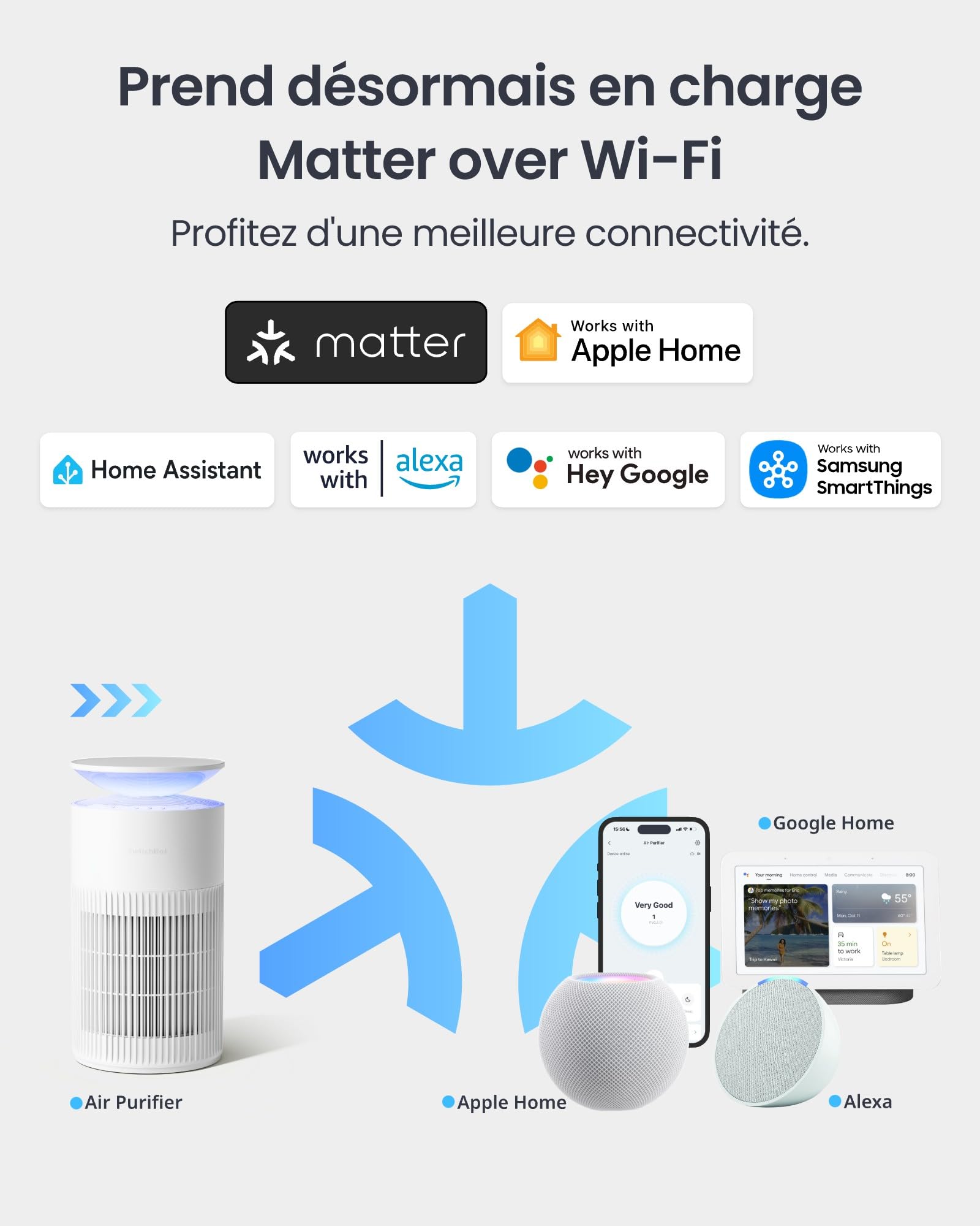 SwitchBot Purificateur D'air Avec Application Et Veilleuse, CADR 400m³/h, Jusqu'à 83㎡, Filtre HEPA Élimine 99.97% Moisissures Poussières, Mode Sommeil 20dB, Blanc Standard