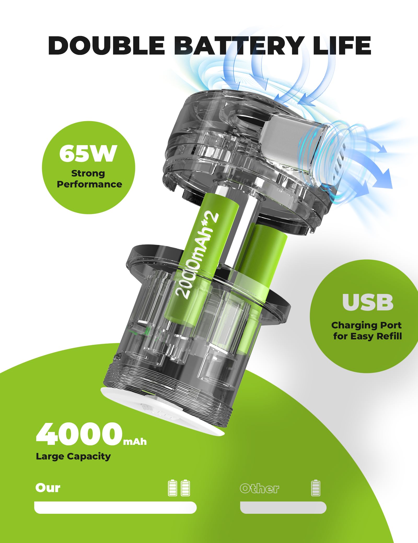 Pompa ad Aria Elettrica 5,5kPa (450L/min) 2 in 1, Pompa di Gonfiaggio e Sgonfiaggio, Pompa Sottovuoto Portatile, con 3 Ugelli d'Aria, per Materasso Gonfiabile Campeggio Piscine Viaggio