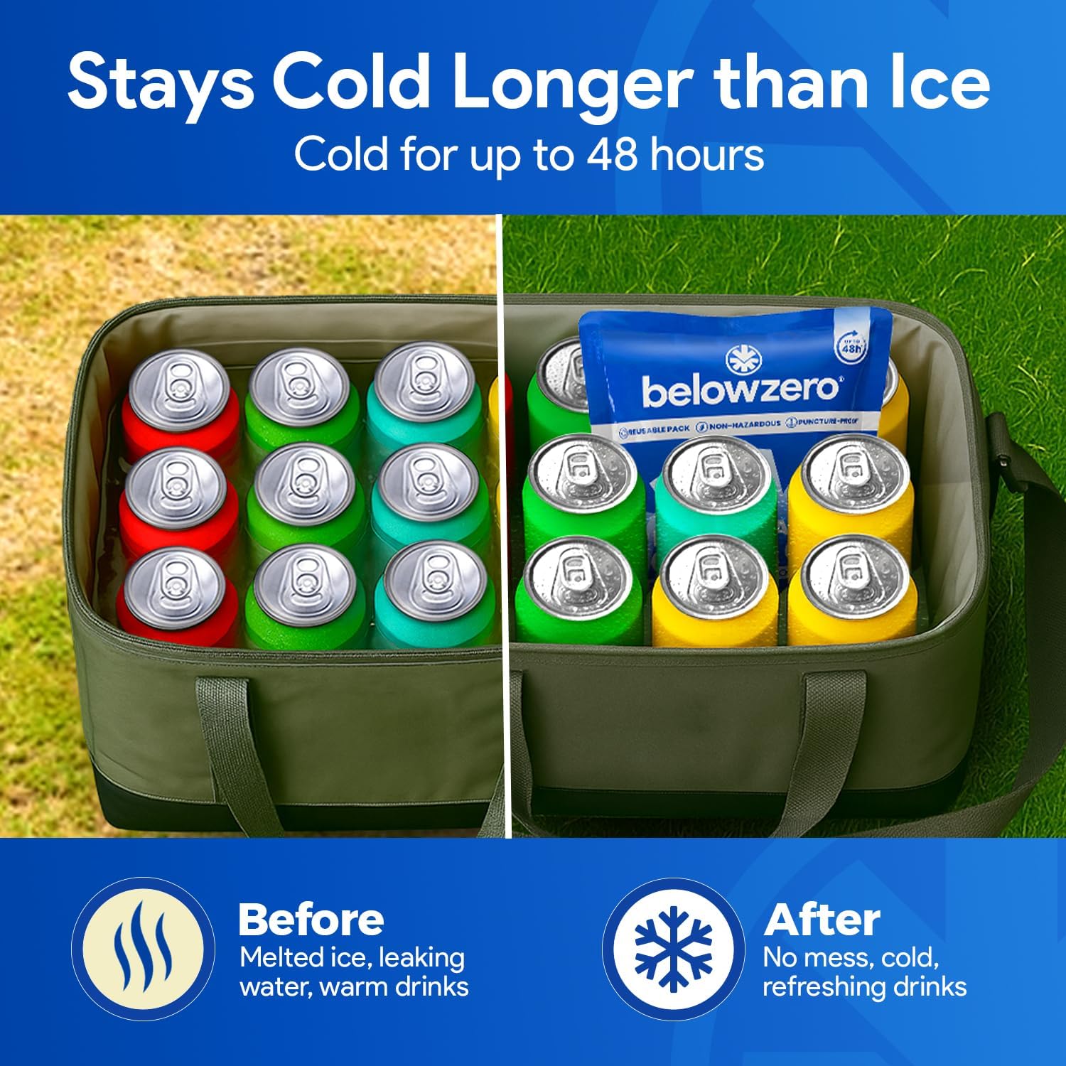 Below Zero Prefilled Reusable Ice Packs for Coolers | Long Lasting Freezer Ice Blocks for Camping, Lunch Bags & More | 48 Hour Cooler Ice Pack Technology - Image 3