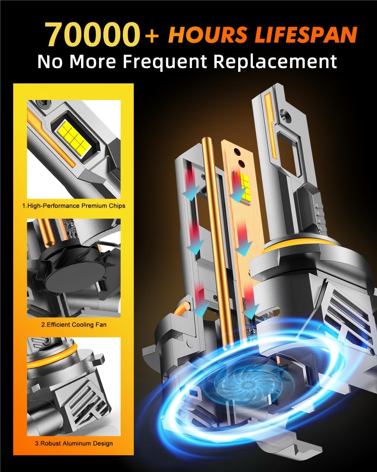 2026 Latest 60,000LM 9012/Hir2 Light Bulbs, 1000% Brightness No Flickering, 70K+ Hours Lifespan, 1:1 Mini Size, CANBUS Ready with Cooling Fan, IP68 Waterproof, Plug N Play, Pack of 2