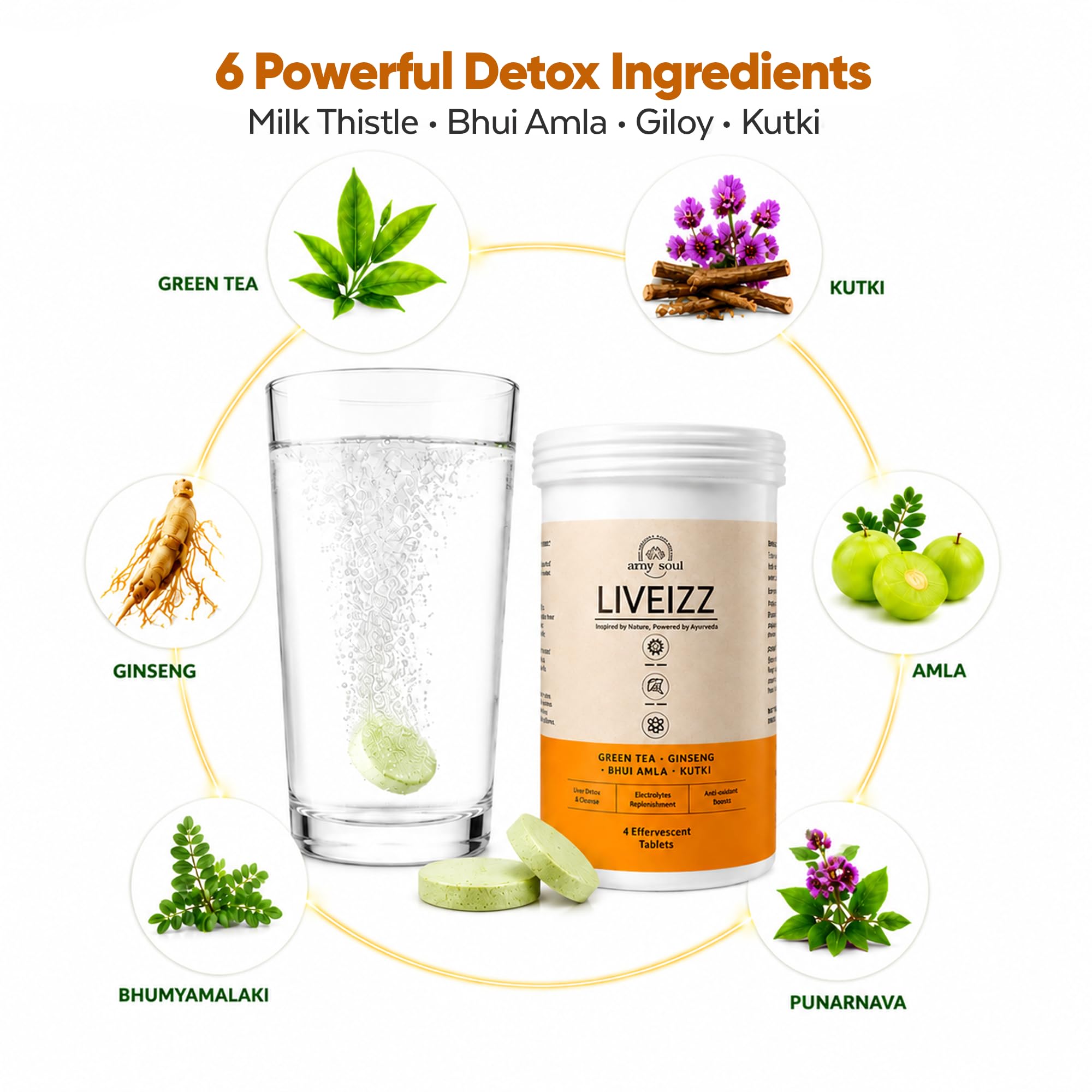 LIVFIZZ Effervescent Tablets | Herbal Wellness Drink with Green Tea, Ginseng, Bhui Amla & Kutki | Supports Daily Vitality, Metabolism & Overall Well-Being | Refreshing Dissolvable Tablets | 4 Tablets — Amazon image 6