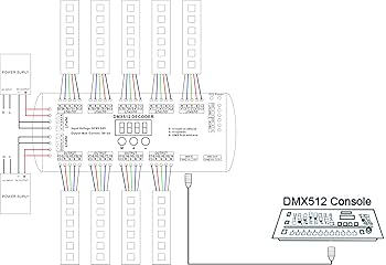 dmxページ 30 channel DMX LED Controller DC9V-24V – BTF-LIGHTING