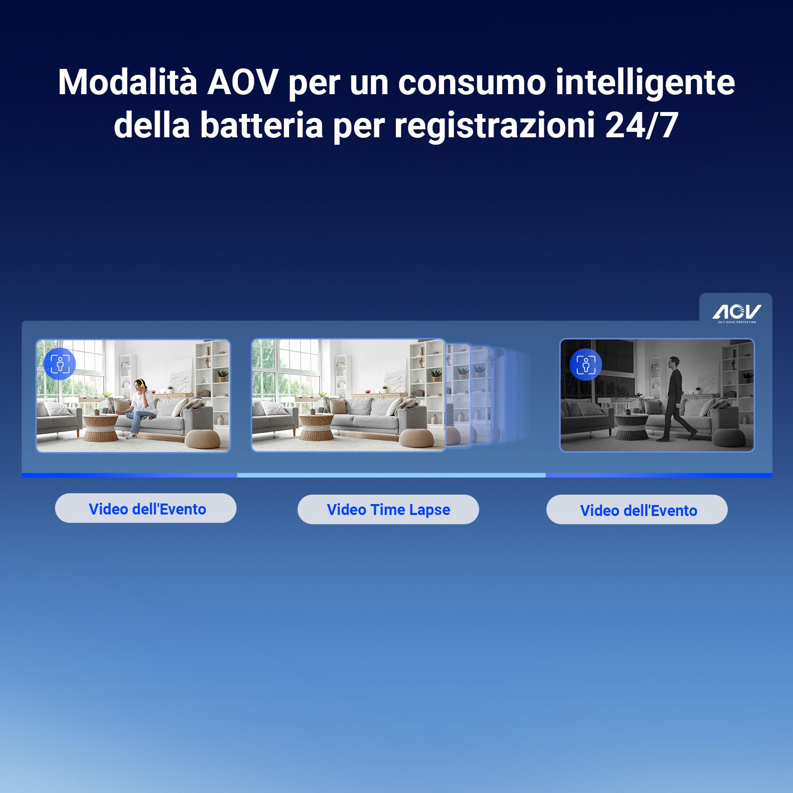 EZVIZ 4G LTE 2K Telecamera da Interno a Batteria, Audio Bidirezionale, Rilevamento di Persone, Registrazione Time-Lapse, Modalità AOV, 100% Senza Fili, 512GB SD(Non Inclusa), CB2 Nera