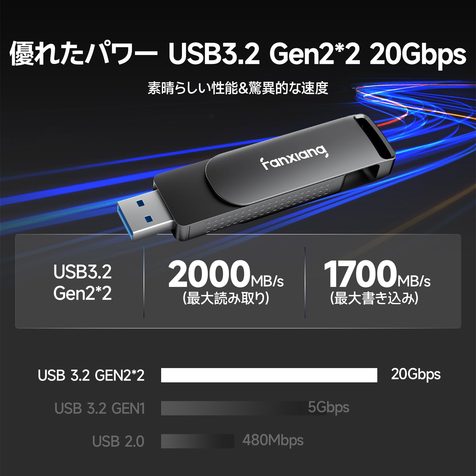 Amazon.co.jp: fanxiang 外付けSSD 512GB【最大読込2050MB/s】Type-C+