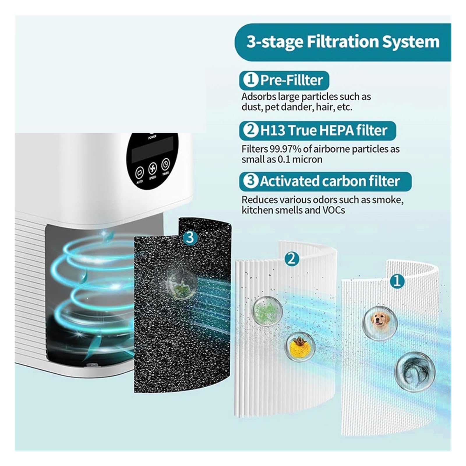 Filtri,Compatibili Con VEWIOR, Purificatore D'aria,Compatibile Con KOIOS