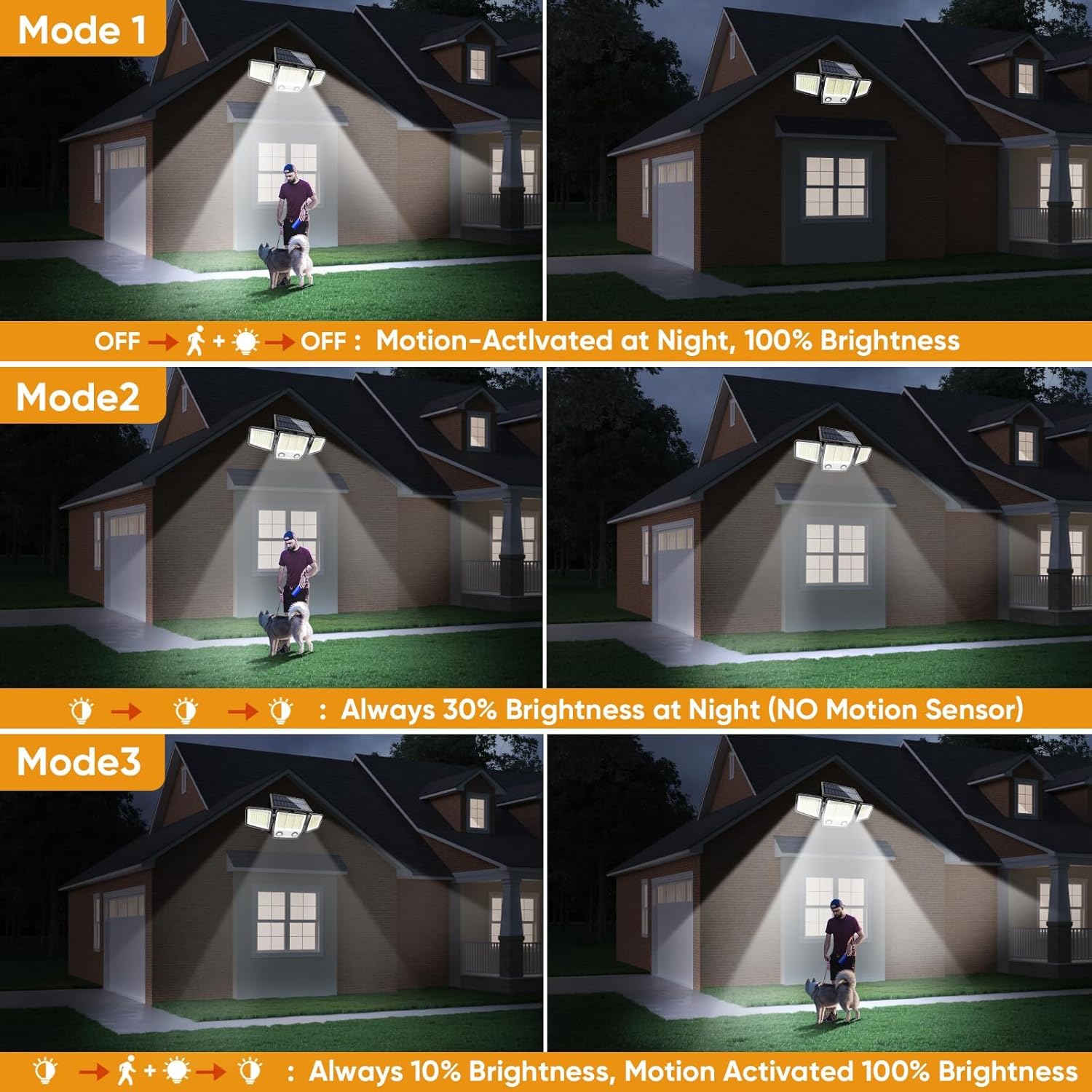 Illustration of the three lighting modes for the solar motion sensor light.