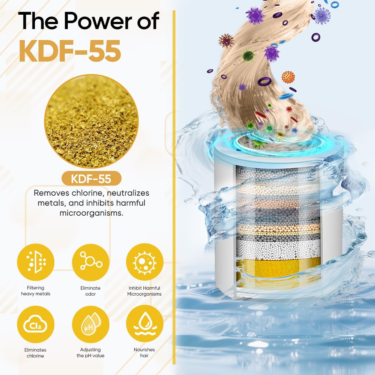 Cobbe Shower Filter | All-METAL Joint | + 1 Pack Replaceable Cartridges（Chrome）