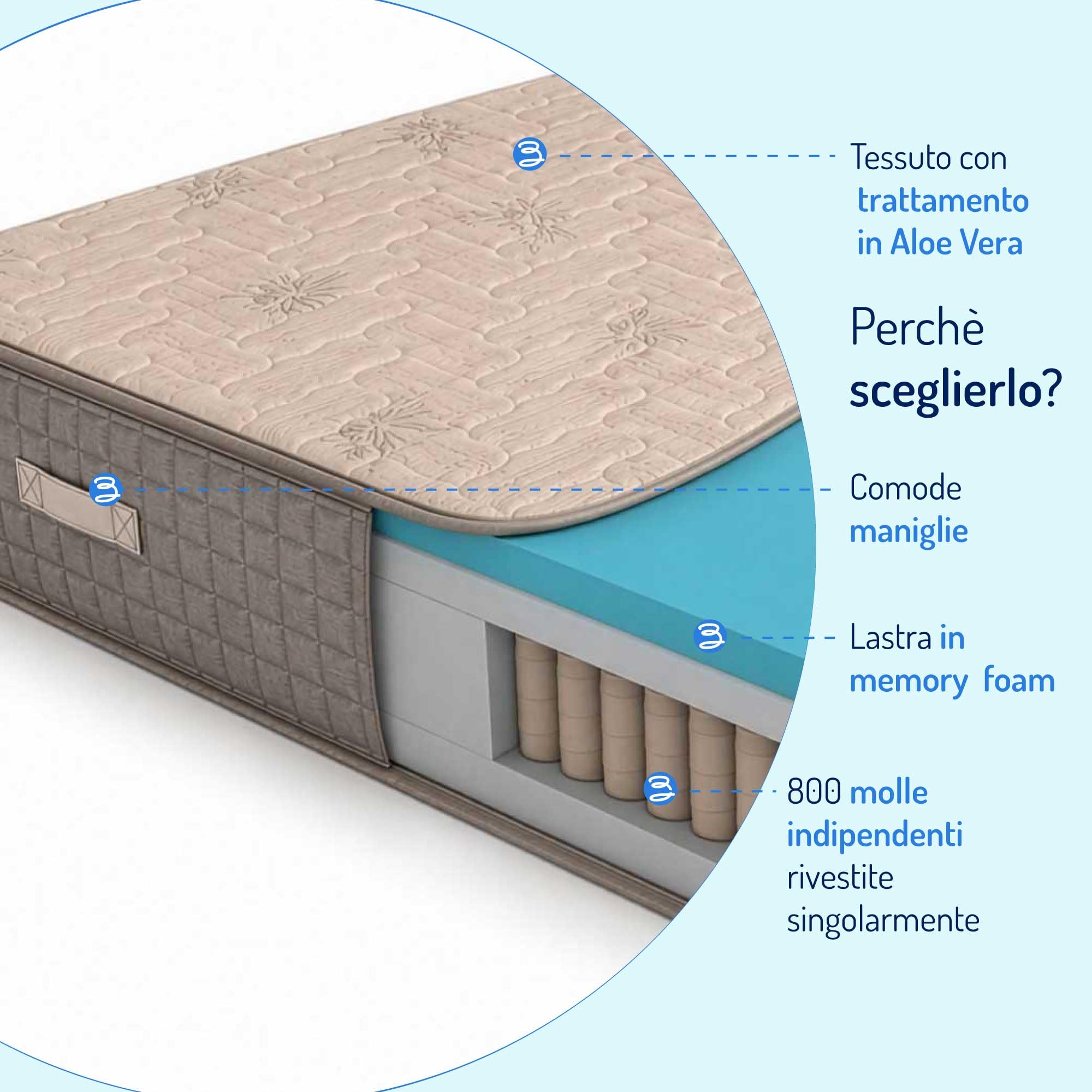 Baldiflex Emporio Materasso Matrimoniale Molle e Memory Luxury 160x190 cm, 800 Molle e 5 cm Memory, Altezza 27 cm