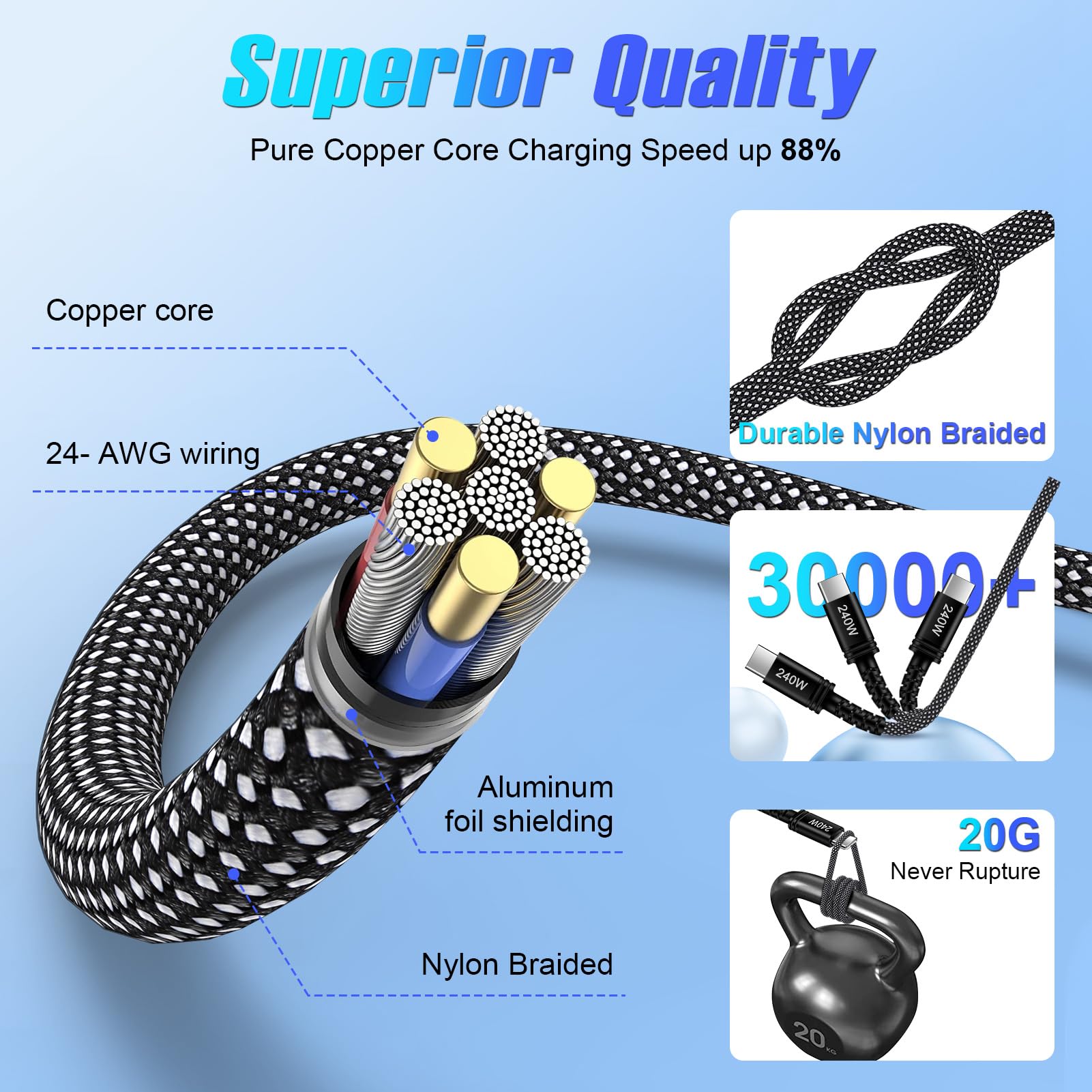 Cable C a C de 240 W de carga rápida tipo C de 10 pies para Samsung Galaxy A17 Z Fold 7 S25 FE Plus Ultra A16 A54 S24, cable largo USB C a USB C para iPhone 17 Air 16 15 Pro Max, MacBook Pro/Air