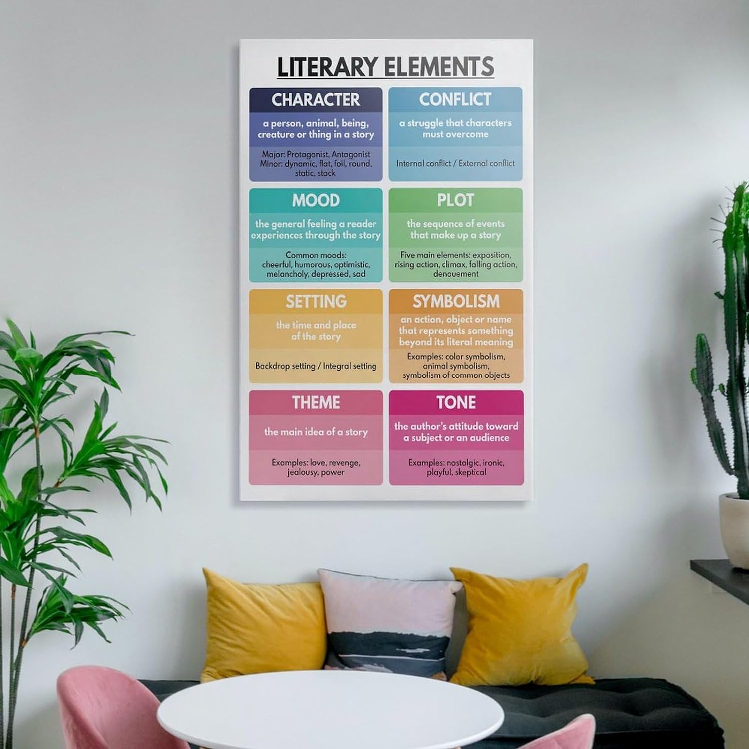 ZJLAMZ LITERARY ELEMENTS POSTER, English Language, Homeschool, English Classroom Poster, Educational Canvas Wall Art Print Poster For Home School Office Decor Unframe 24x36inch(60x90cm)