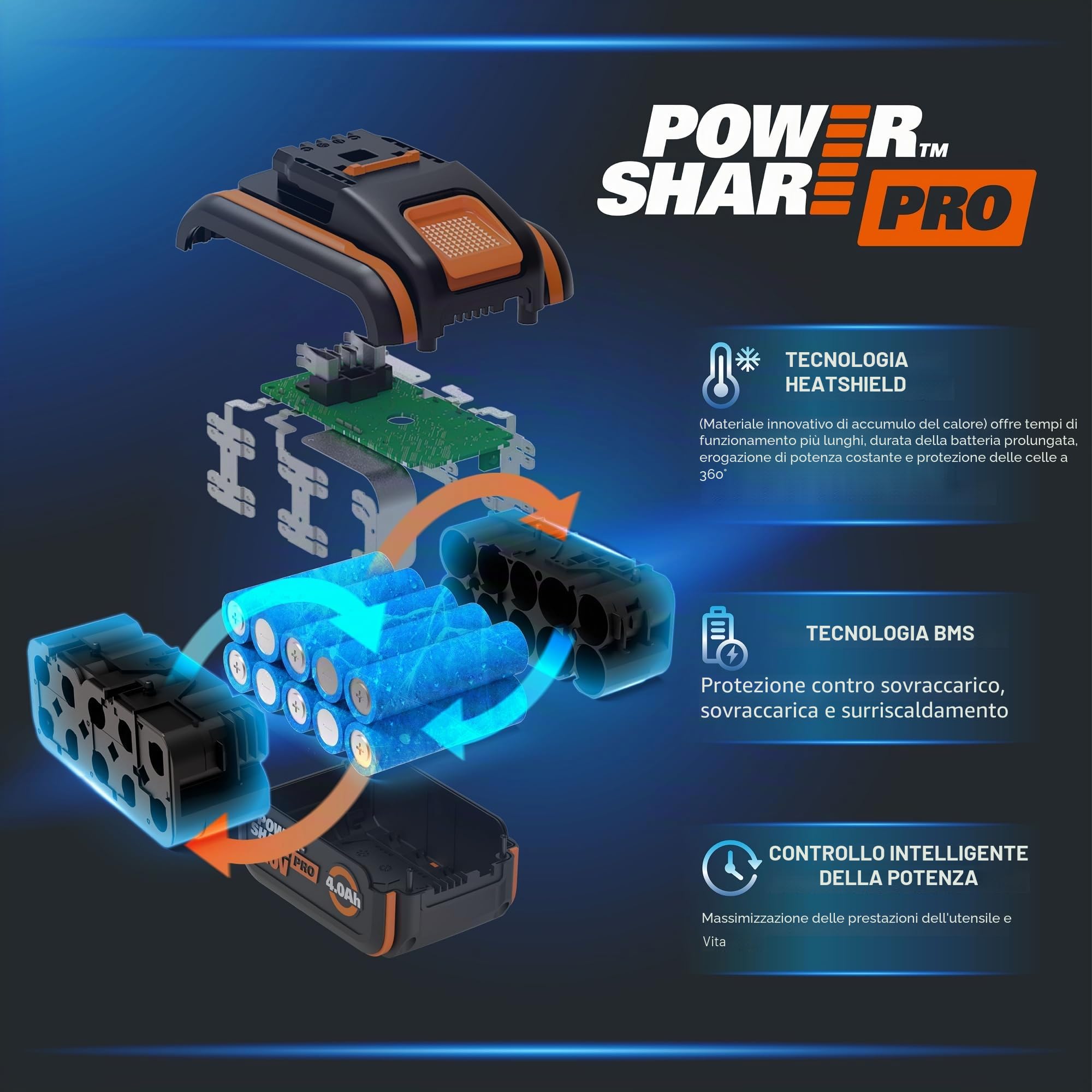 WORX Nitro WG749E Rasaerba 40 V (2 x 20 V) | PowerShare | Include 2 batterie 4 Ah e caricatore doppio | 46 cm con trazione | Mulching | 7 posizioni di altezza