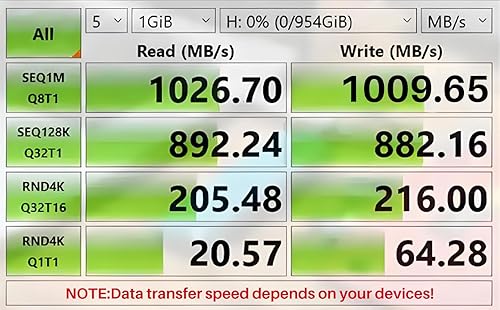 Miniatura 4 de Cable corto USB A a USB C paquete de 1 pie-2, cable USB 3.13.2 de 10 Gbps de sincronización de datos de alta velocidad y carga rápida de 60 W para