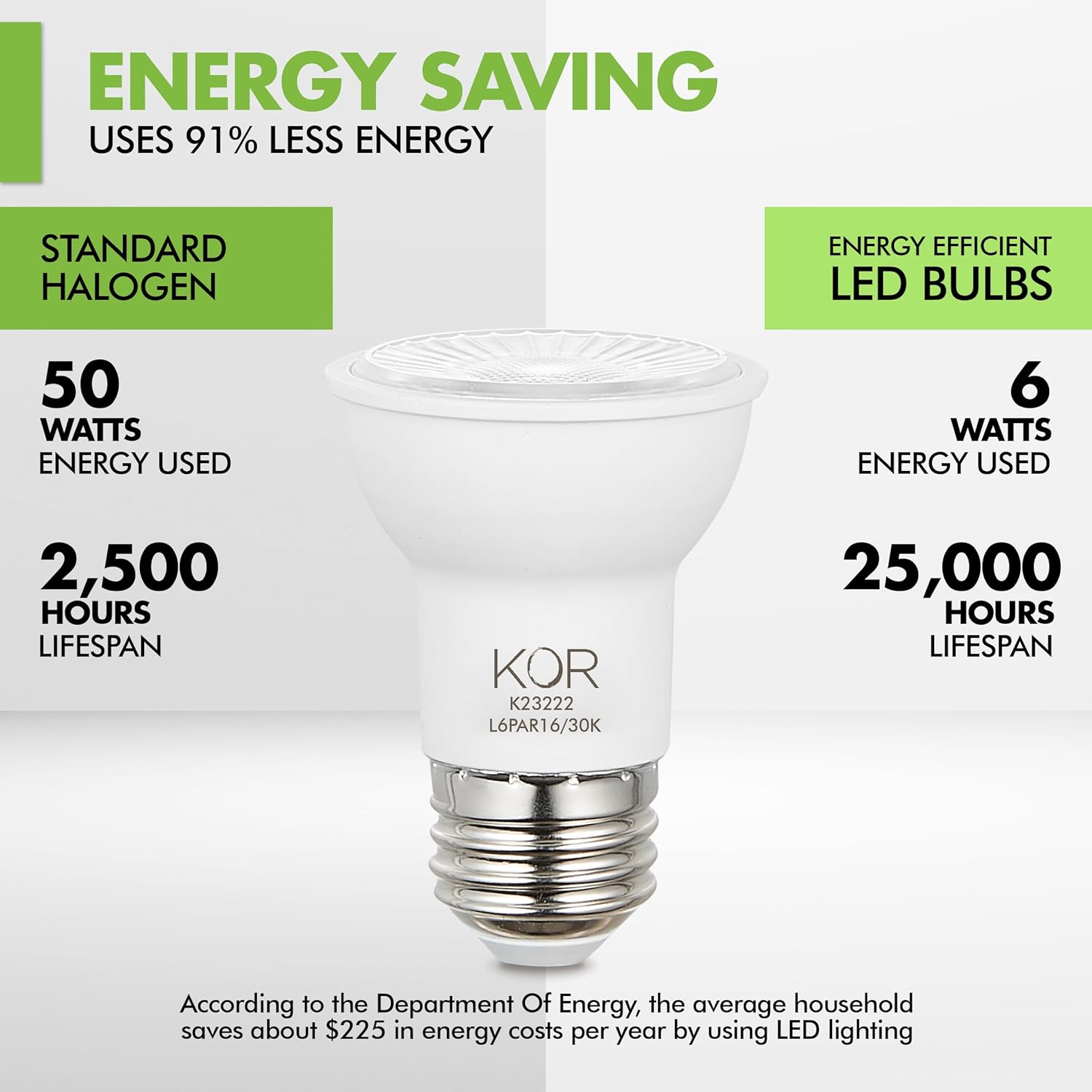 KOR LED PAR16 Flood Light Bulbs, 6 Pack, Dimmable 50W Equivalent, 3000K Warm White, Indoor Outdoor 6W Spotlight Bulb, E26 Base, 1250 Lumens, Frosted Finish, Damp Location Rated