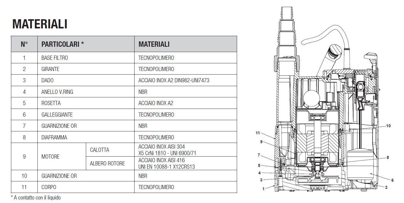 DAB Pompa Sommergibile da drenaggio per acque chiare con galleggiante interno VERTY NOVA 400 M