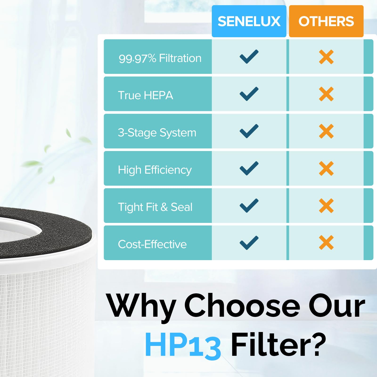 Senelux Replacement Filter for Senelux Demi Air Purifier 2-in-1 Pre Filter, True H13 HEPA Filter Set - 1 Pack - Image 2