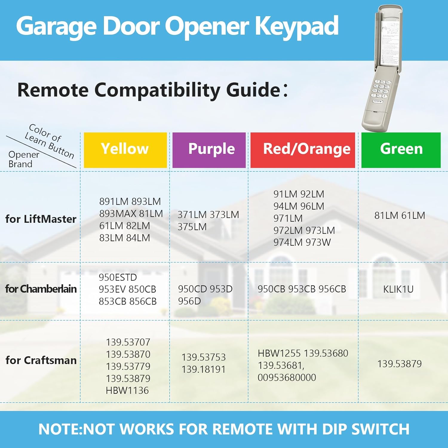 for Liftmaster Chamberlain Craftsman Garage Door Opener Keypad Universal, Replaces 877MAX 878MAX 877LM G940EV-P2 CMXZDCG440