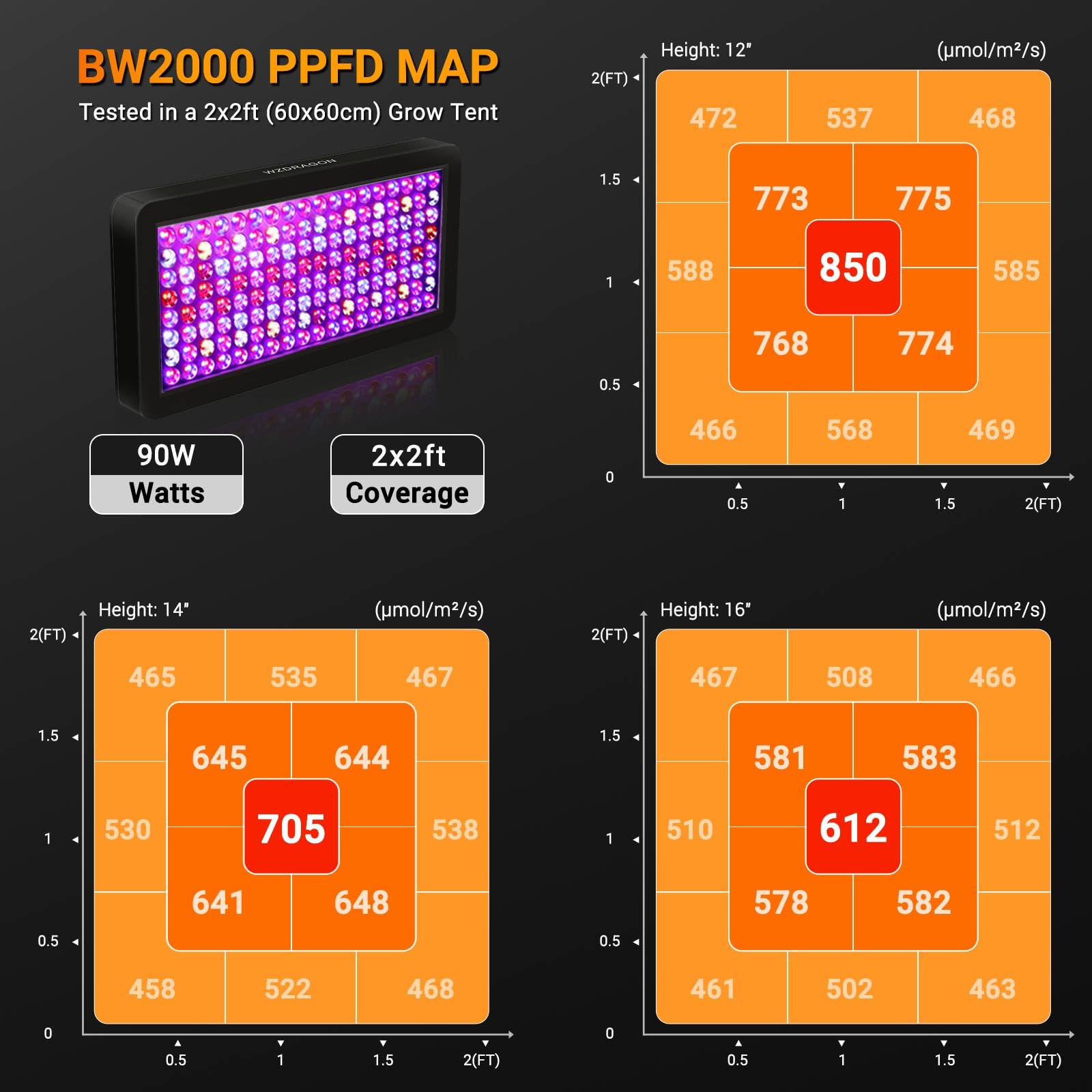 Ulepszone lampy LED BW2000, podwójne chipy, pełne spektrum z kablem 3 m, do szklarni i roślin domowych, do uprawy warzyw i kwiatów, czarne