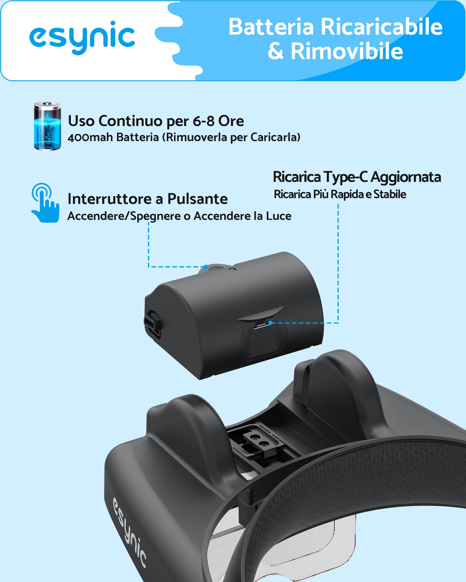 eSynic 1-14X Lente di Ingrandimento Frontale a LED Luce Regolabile con 5 Lenti 1.0x 1.5x 2.0x 2.5x 3.5x Lente d'Ingrandimento ad Archetto Ricaricabile da Type-C per Orologiaio Riparazione DIY - Nero