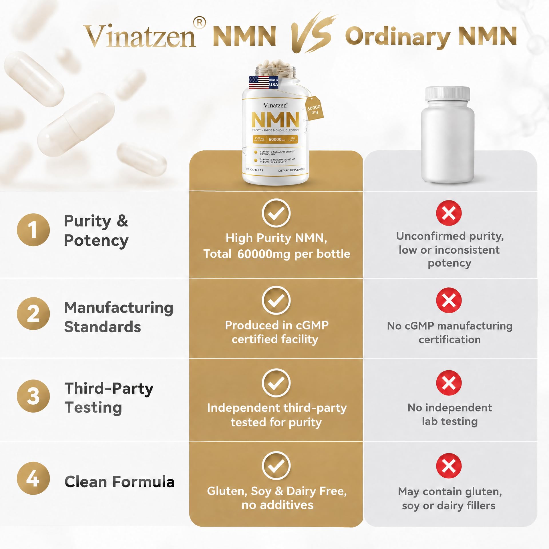 High Purity NMN 60000mg -Nicotinamide Mononucleotide Supplement for NAD+ Support - Cellular Energy&Vitality Boost - Made in USA -cGMP -120 Capsules 60-Days Supply — Amazon image 7